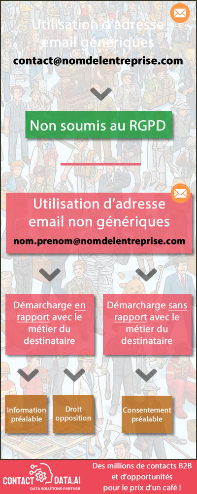 Prospection B2B et RGPD